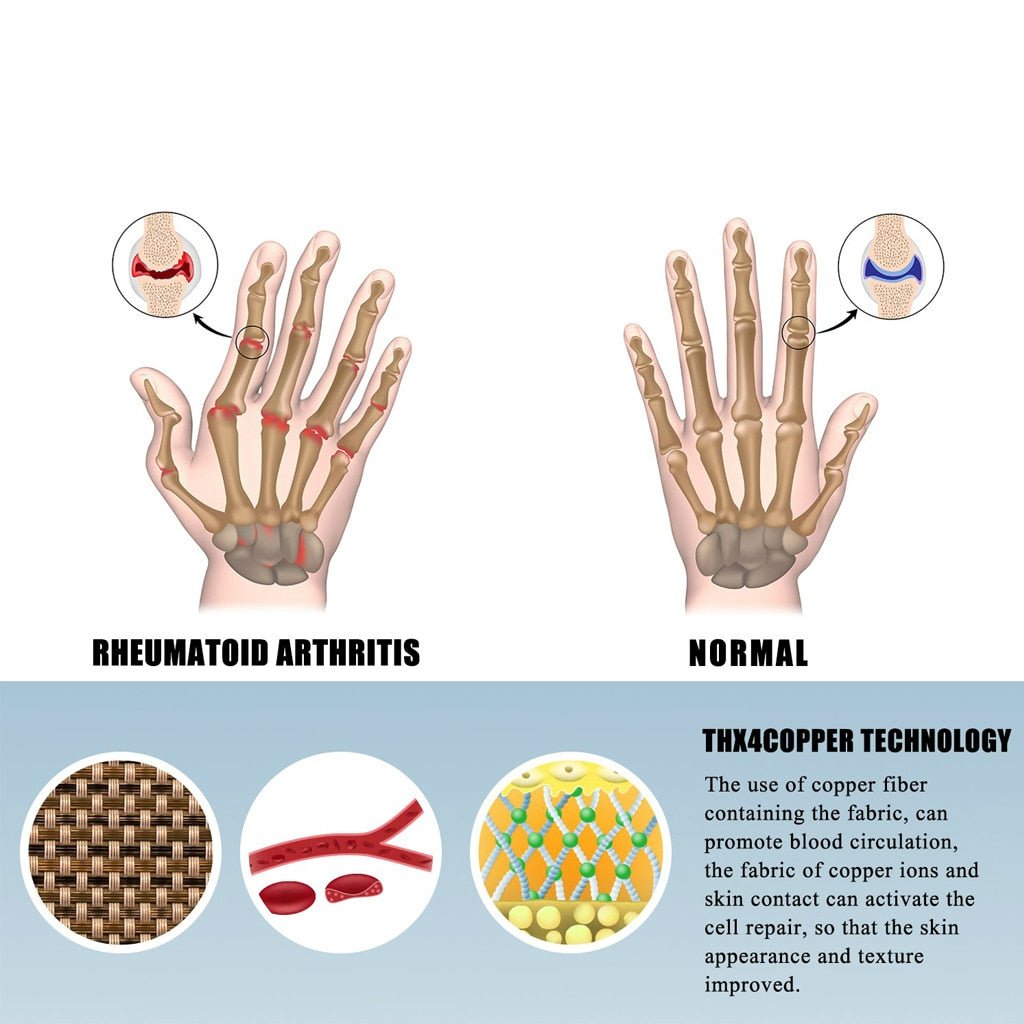 Ultimate Arthritis Relief Gloves - K&L Trending Products