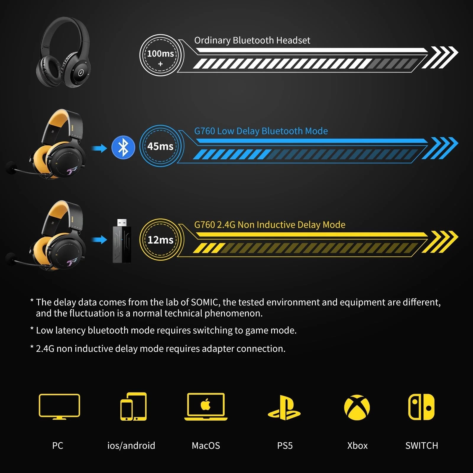 Wireless Gaming Headset - K&L Trending Products